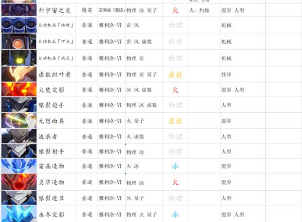 《崩坏：星穹铁道》平民主线阵容推荐