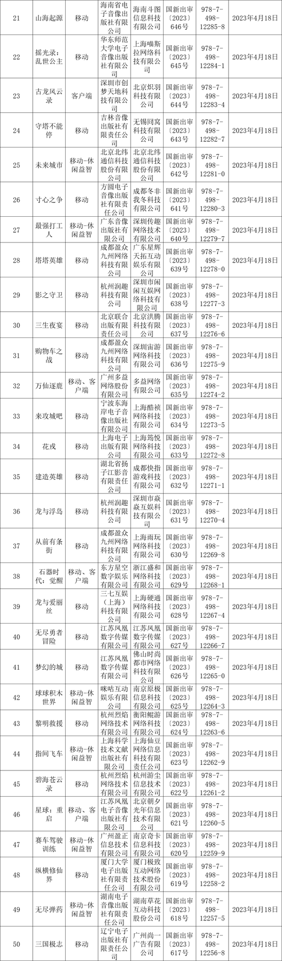 4月86款游戏过审，MOBA、SLG、二次元、等多个重磅产品喜提版号