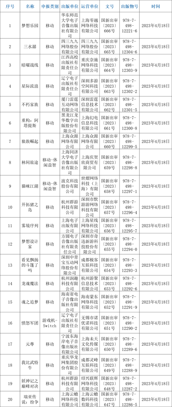 4月86款游戏过审，MOBA、SLG、二次元、等多个重磅产品喜提版号