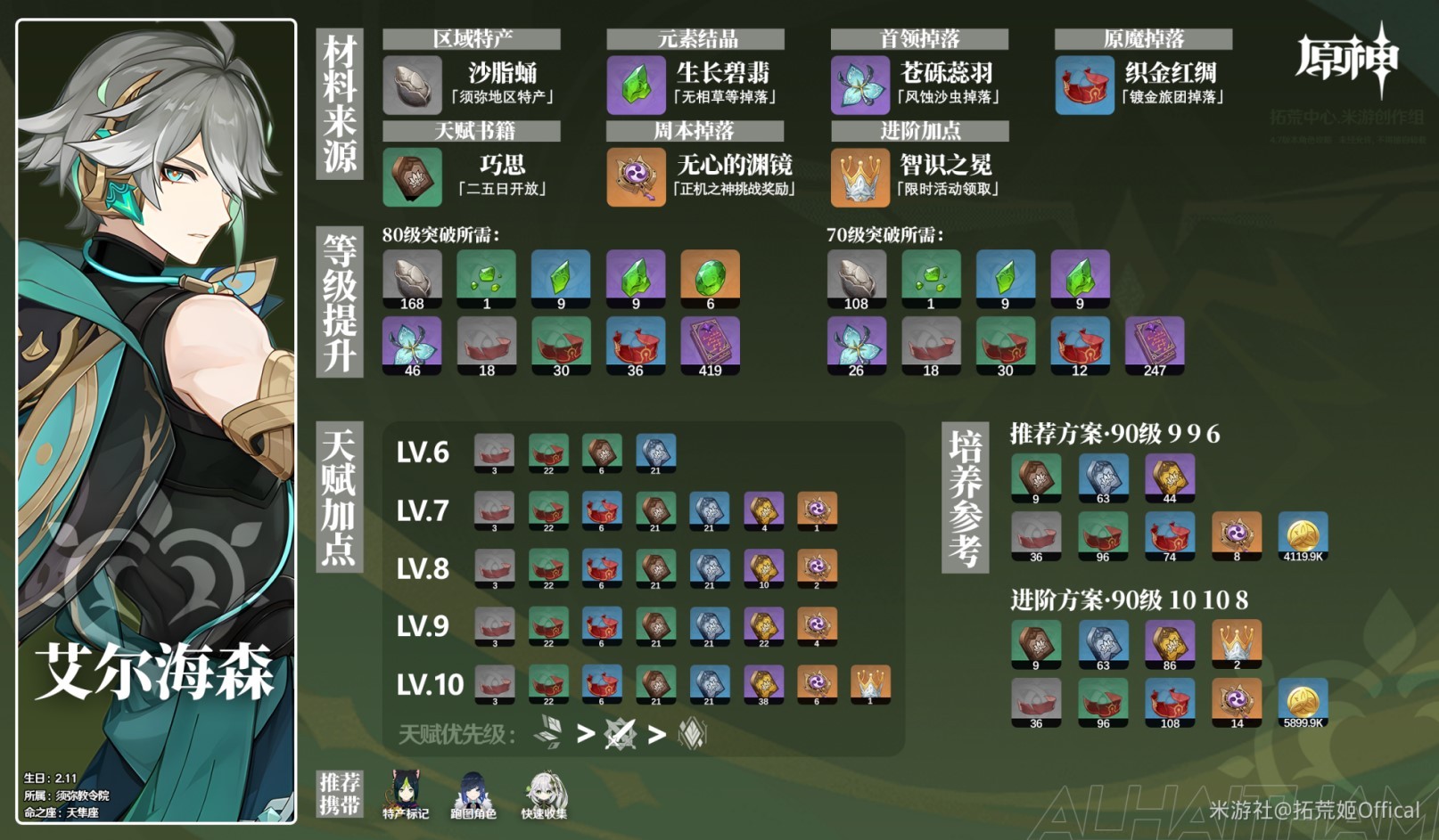 原神艾尔海森培养材料收集指南