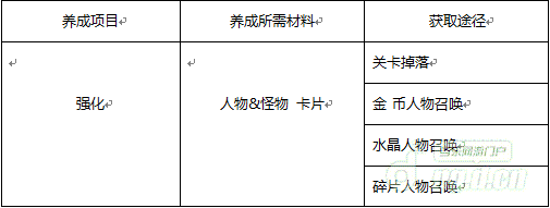 光明传说角色养成攻略之强化篇