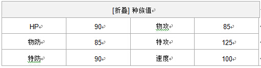 口袋妖怪复刻闪电鸟配招打法攻略