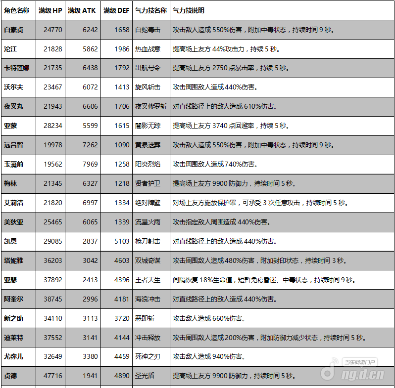 《幻月之灵》稀有S级角色介绍