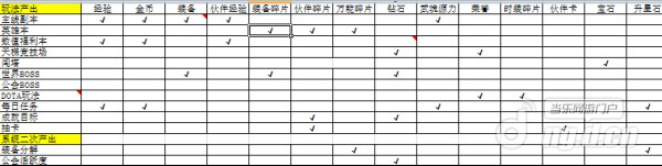 口袋街霸资源产出攻略