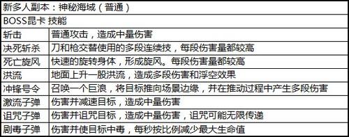 《太极熊猫》组队BOSS介绍之幽灵船长昆卡