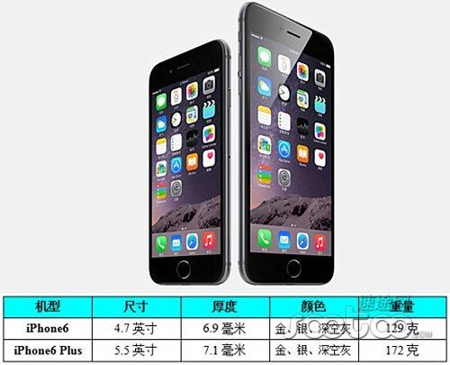 卖肾够不够！两款iPhone6配置价格对比