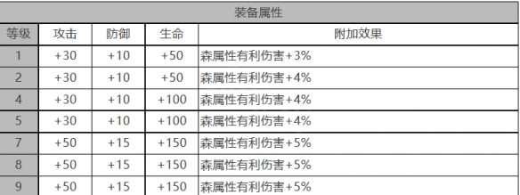 瑶光极夜：如何查看角色数据面板？