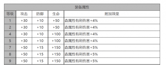 白夜极光游戏中角色数据的详细汇总