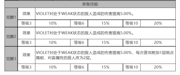 白夜极光角色数据全面解析