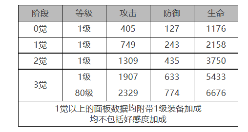 极光白夜音凛：游戏角色数据详解