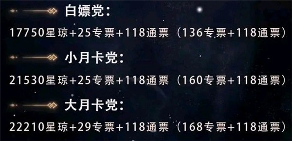 星琼崩坏：铁道星穹攻略汇总