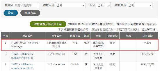 项目取消？《寂静岭：短信》从中国台湾分级网站消失