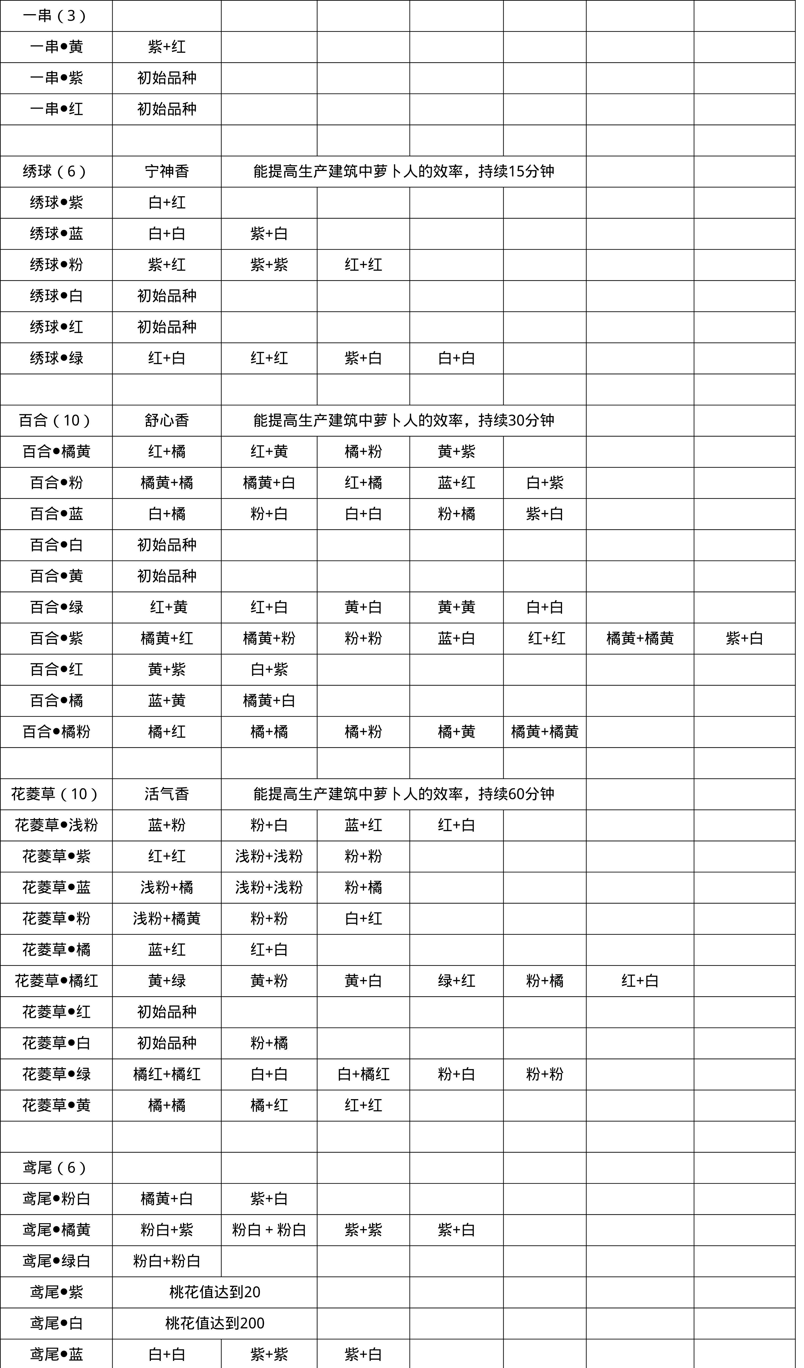 深处粉色百合花，让你惊喜不已的获取方法