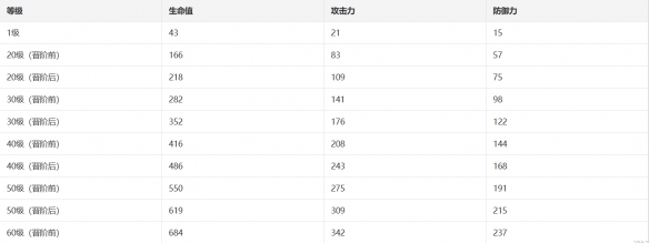 崩坏星穹铁道：揭秘光锥的诞生过程及详细介绍