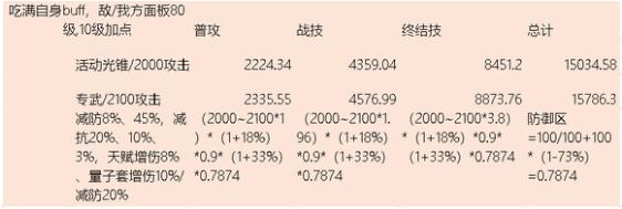 崩坏：如何选择适合星穹铁道银狼的副装备？