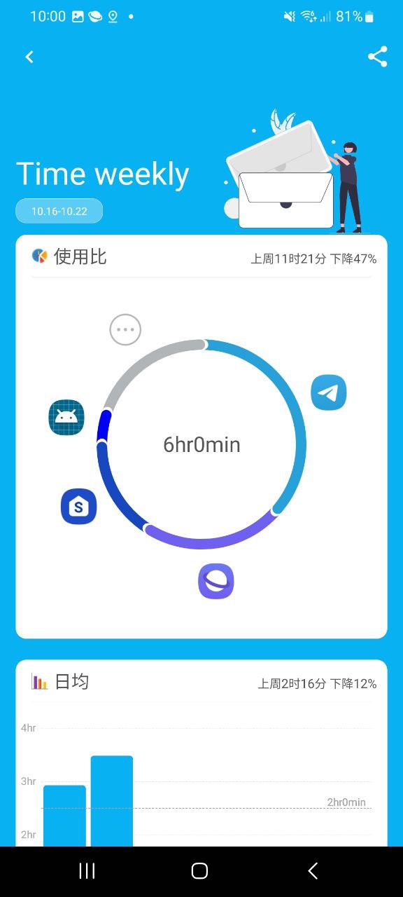 应用时间限额app下载软件