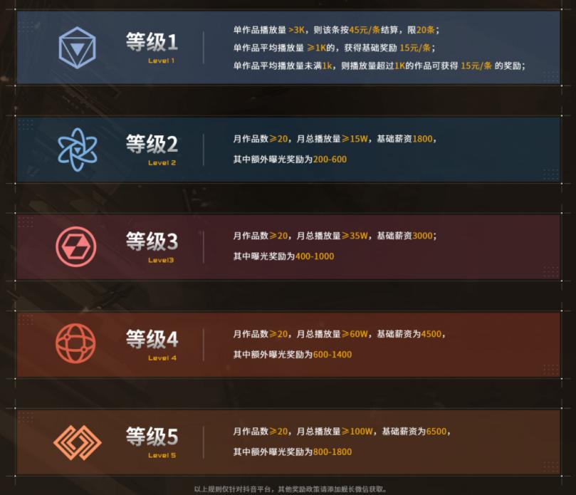 "百万聚星"计划启动，激励拉格朗日短视频创作者