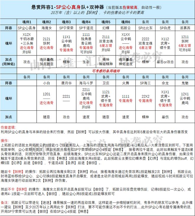 "魂师对决：幻蝶全攻略，尘心超越大雪核心售后解析"