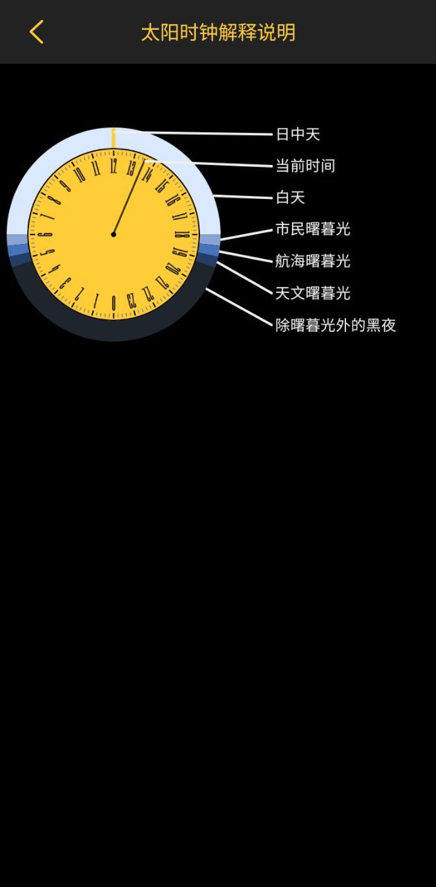 日出日落月相移动版下载安装