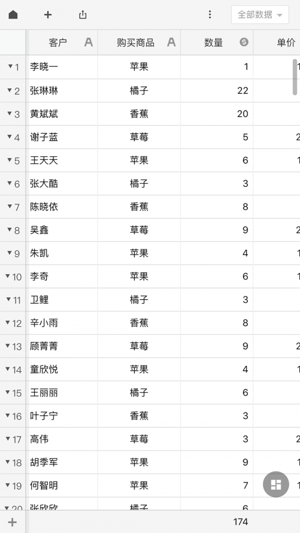 深表表格