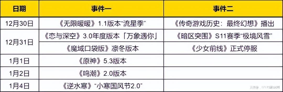 热门游戏新版本：开放世界迎接新年