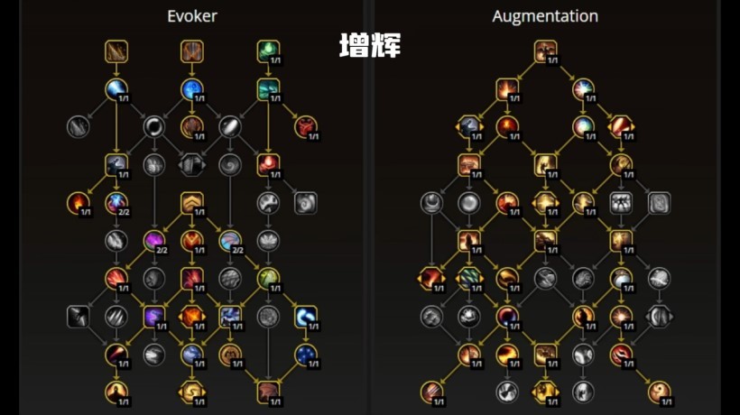 魔兽世界0前夕全职业专精大秘境加点指南