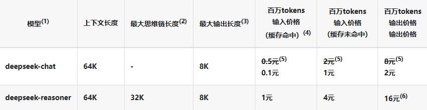 DeepSeek价格解析，了解DeepSeek扣费规则