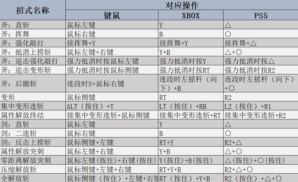 荒野斩斧强度分析及操作技巧