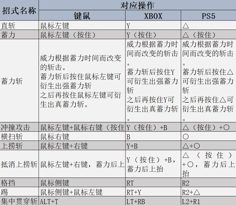 怪物猎人荒野武器强度及用法详解