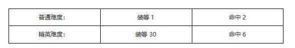 如何击败塔瑞斯世界混乱图书馆副本？混乱图书馆副本攻略分享