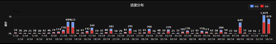 国服奥杜尔削弱后成为热门！职业排名有新变化，玩家样本数提升%