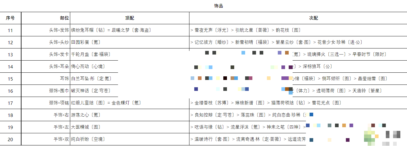 奇迹暖暖绒绒相伴高分搭配攻略