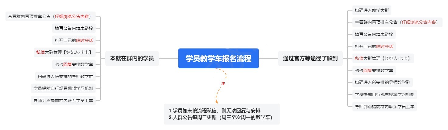 命运方舟11-9.17教学排期及车辆报名攻略