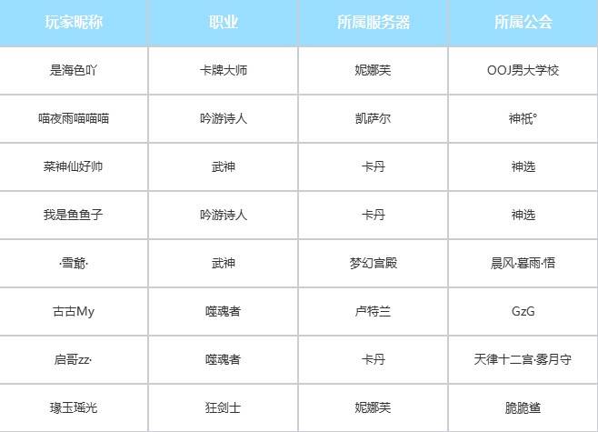 命运方舟地狱梦幻军团长通关攻略队伍诞生